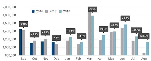 ACEA Pkw Neuzulassungen Europa 2018 08