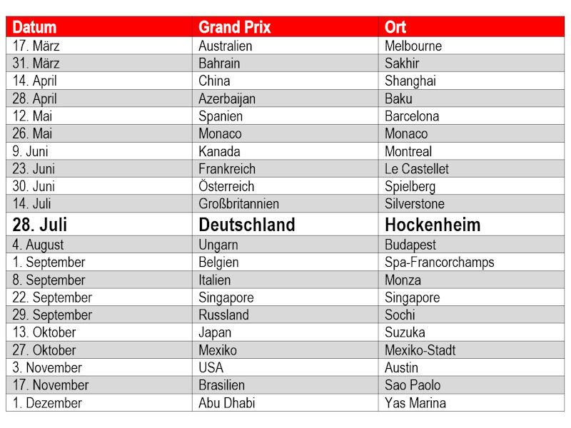 Formel 1 Deutschland