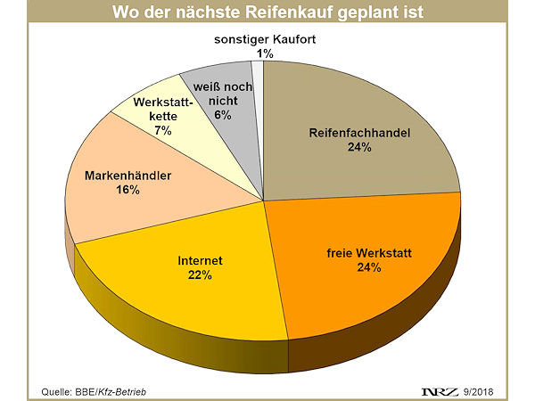 KÜS Trend Tacho Reifenkaufort 2018 09