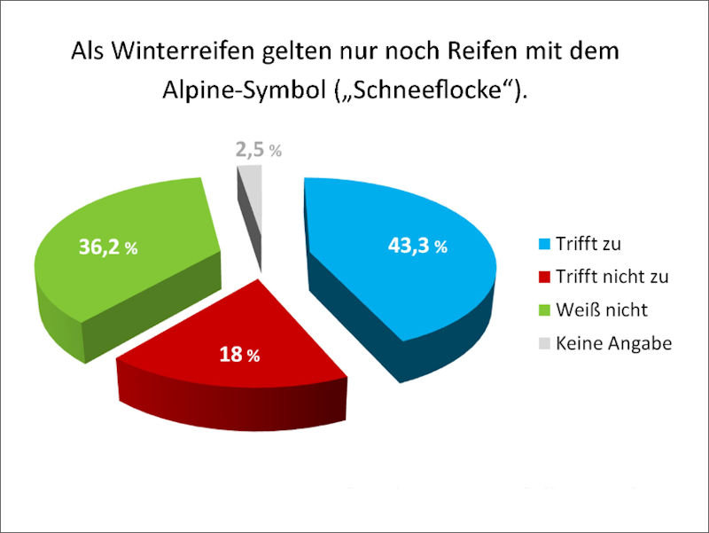 Reifen.com Umfrage tb