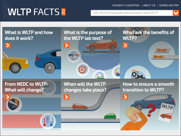 WLTP Facts tb
