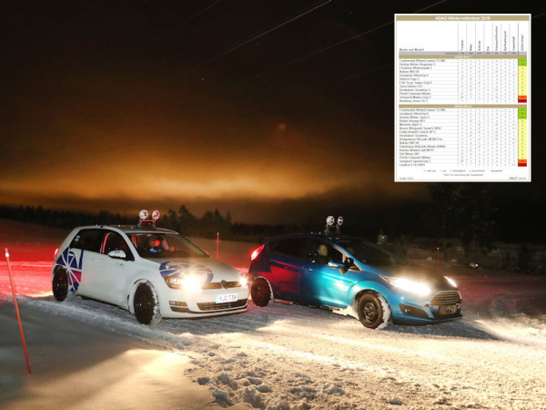adac ev technik winterreifen2018print tb