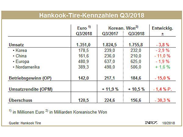 Hankookk Q3 tb