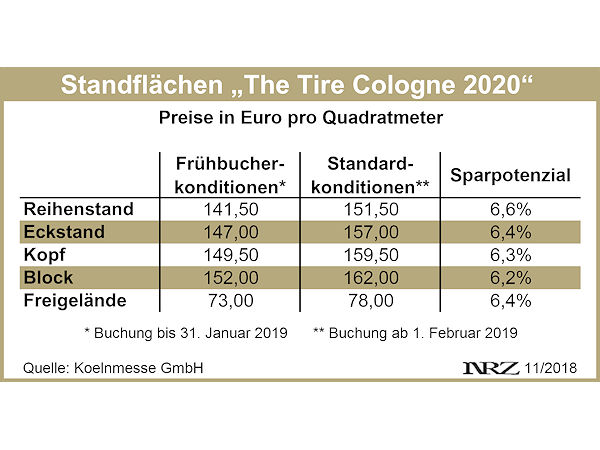 Koelmesse Tire Cologne 2020 Standpreise