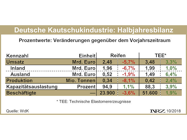 WdK Halbjahresbilanz 2018