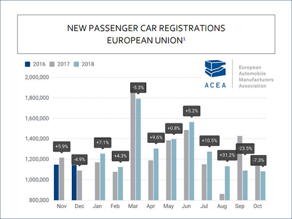 ACEA Pkw tb