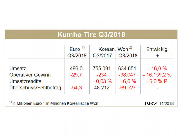 Kumho Q3 tb