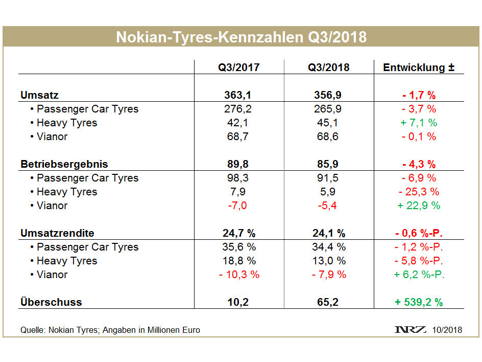 Nokian Q3 tb