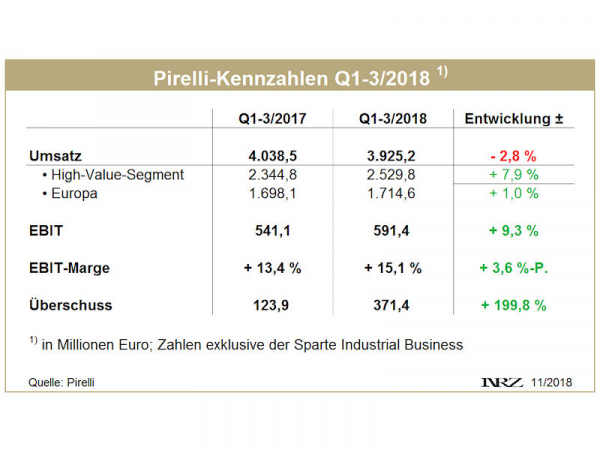 Pirelli Q3 tb