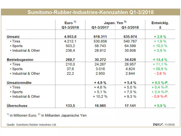 SRI Q3 tb