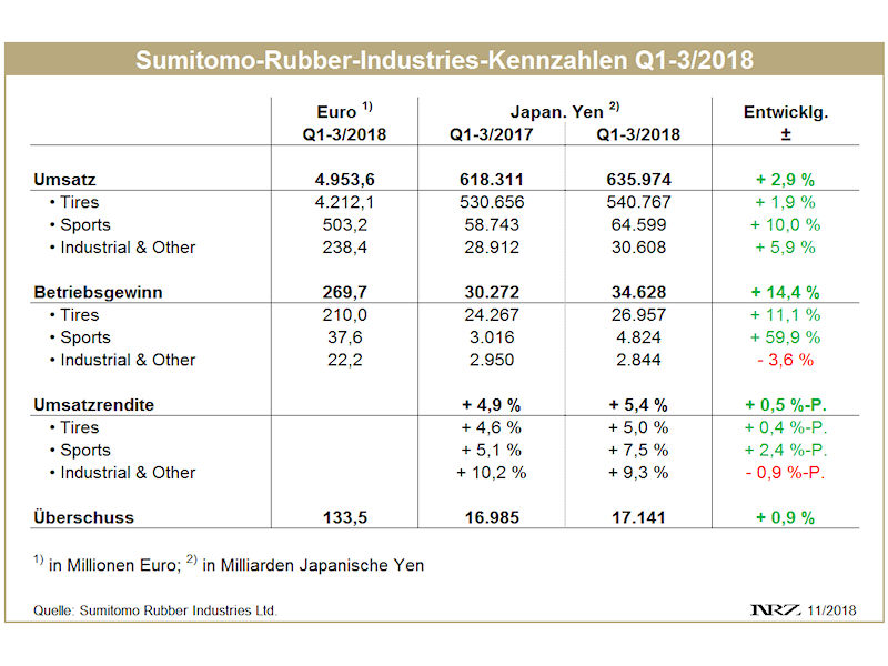 SRI Q3 tb