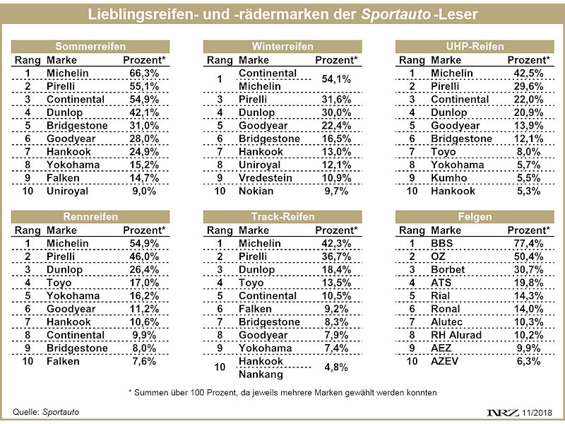 Sportauto Best Brands 2018