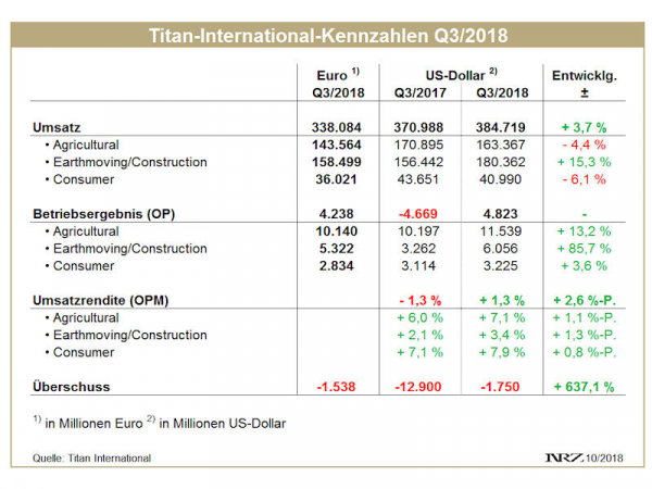 Titan Q3 tb