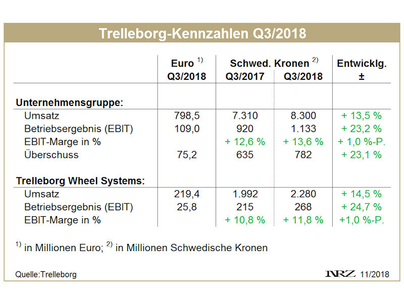 Trelleborg Q3 tb