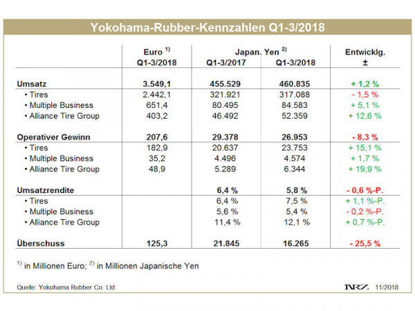 Yokohama Q1 3 tb