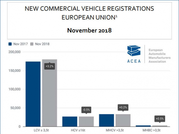 ACEA Nfz November tb