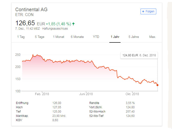 Continental Aktienkurs tb