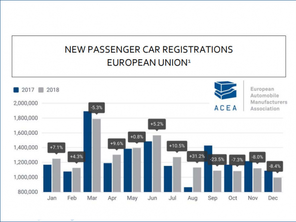ACEA 12 2018 tb