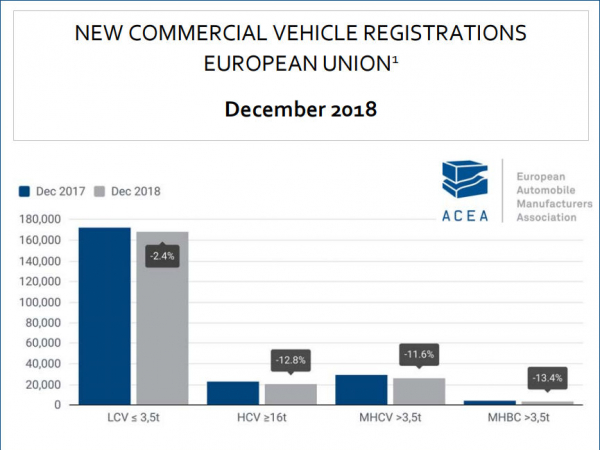ACEA Nfz 2018 tb
