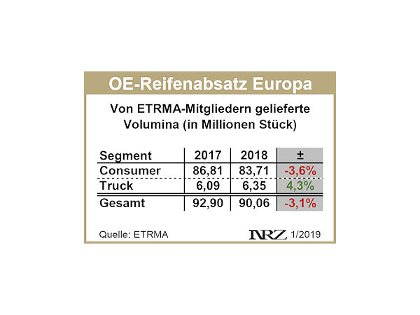 ETRMA OE Reifenlieferungen 2017 und 2018