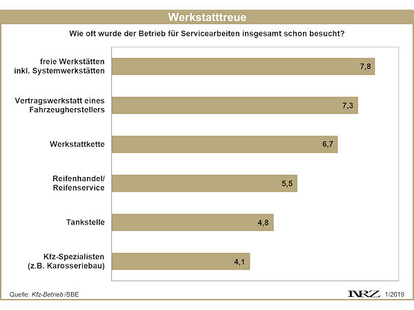 KÜS Trend Tacho Werkstatttreue