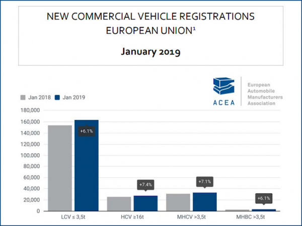 ACEA Lkw Januar 2019 tb