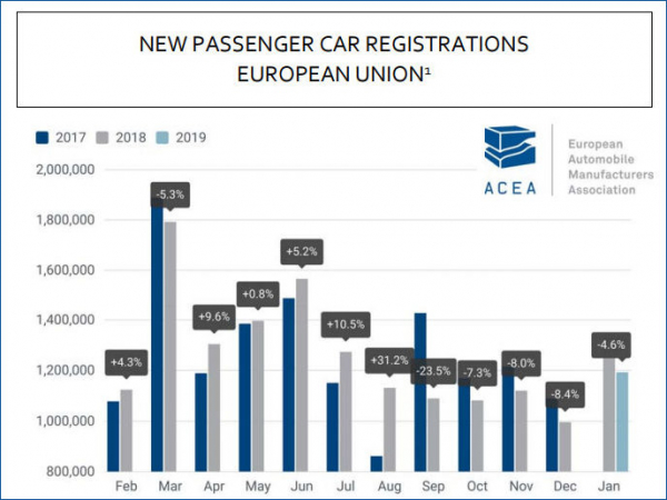 ACEA Pkw Januar 2019 tb