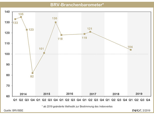 BRV Branchenbarometer Q1 2019