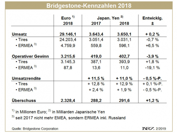 Bridgestone FY2018 tb 1