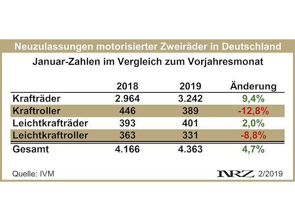 IVM Moppedneuzulassungen 2019 01 neu
