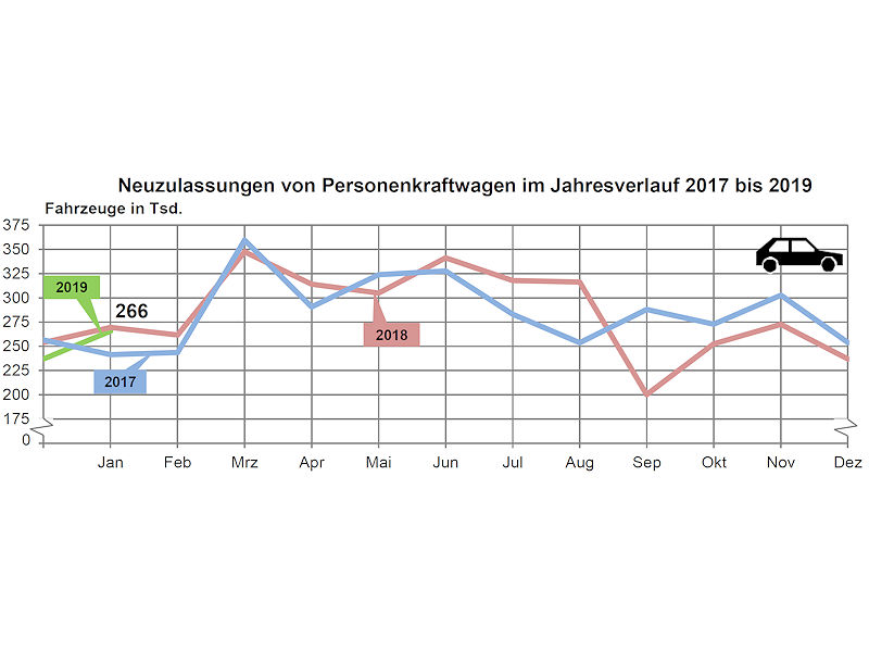KBA Pkw Neuzulassungen 2019 01