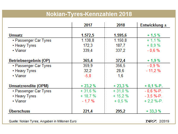 Nokian FY2018 tb