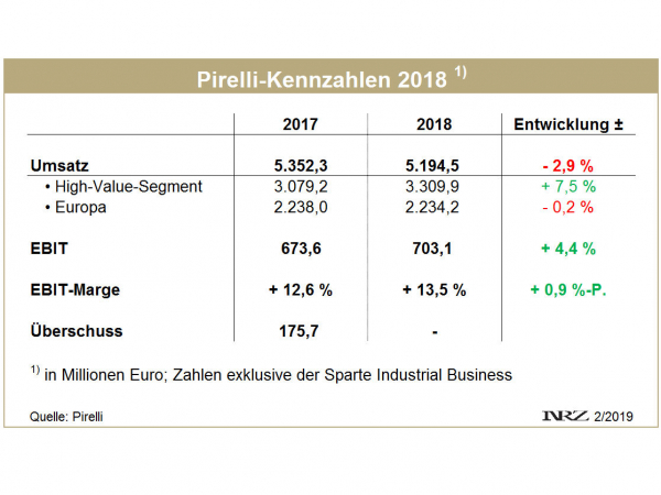 Pirelli FY2018 tb
