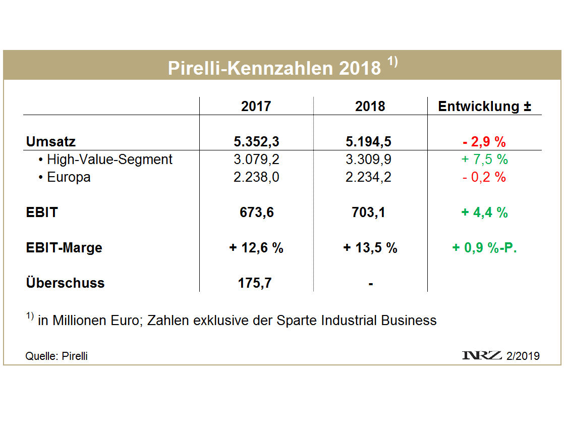 Pirelli FY2018 tb