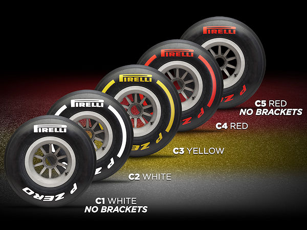 Pirelli Formel 1 Reifenfarben