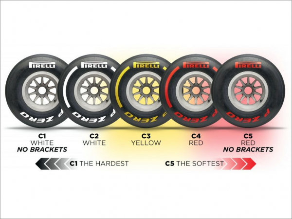 Pirelli Formel 1 Reifentests tb