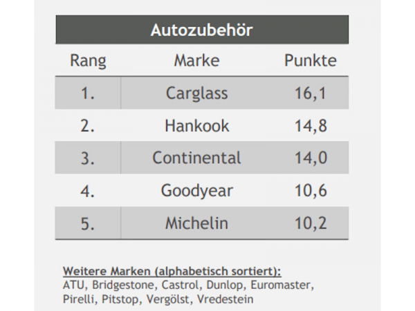 Preis Leistungs Sieger klein
