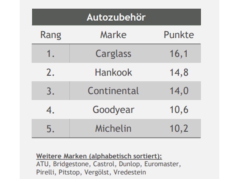 Preis Leistungs Sieger klein