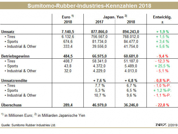 SRI FY2018 tbjpg 1
