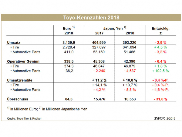 Toyo FY2018 tb