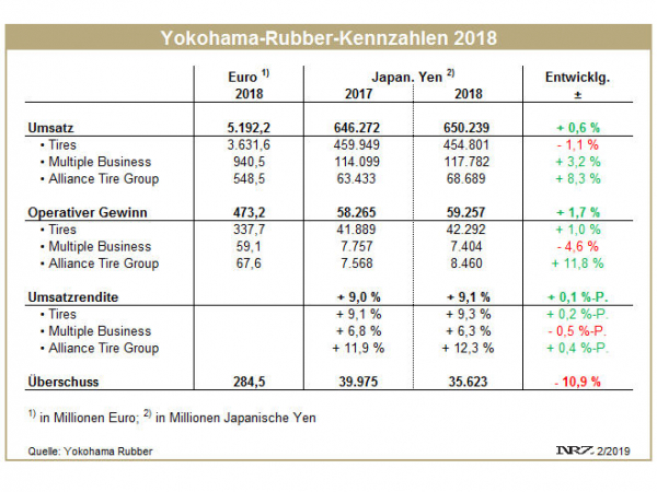 Yokohama FY2018 tb
