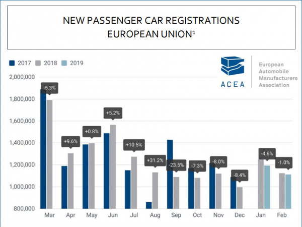 ACEA 2 2019 tb