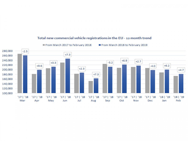 ACEA Nfz Neuzulassungen Europa 2019 02