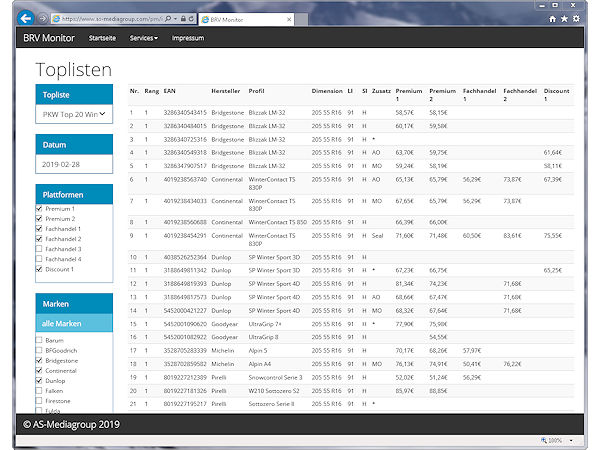 BRV Preismonitor