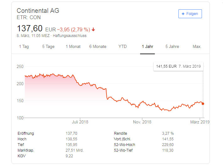 Continental Aktienkurs tbb