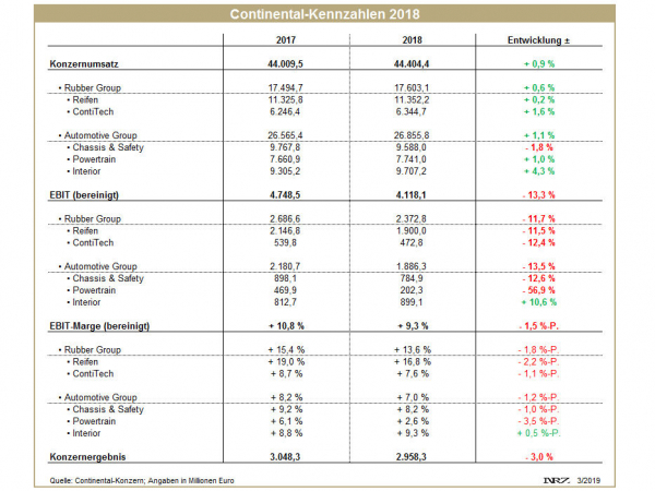 Continental FY2018 tb 1