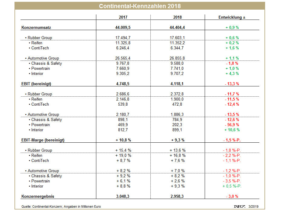 Continental FY2018 tb 1