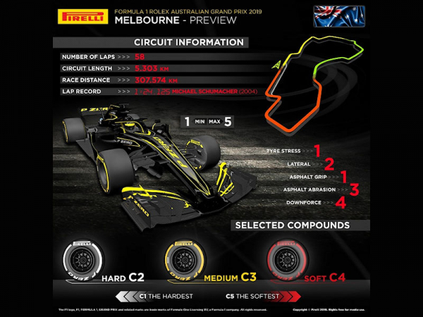 Formel 1 Melbourne tb