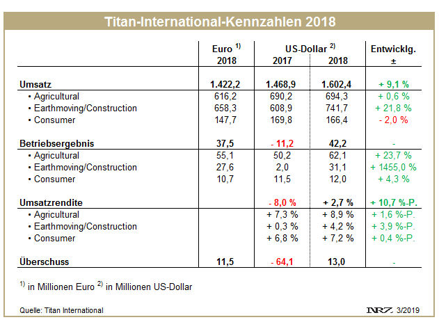 Titan FY2018 tb