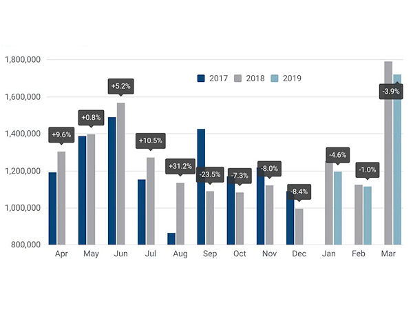 ACEA Pkw Neuzulassungen Europa 2019 03